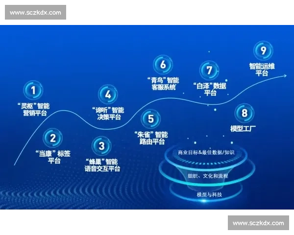 以市场洞察驱动增长的全域业务拓展创新战略蓝图与可持续价值实现路径