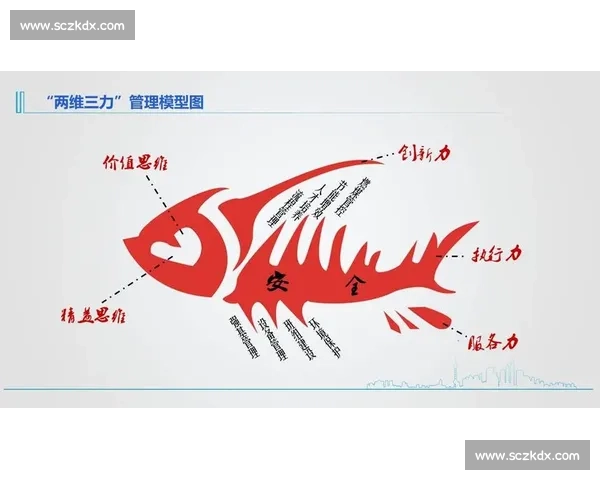 以客户满意为核心驱动企业全流程品质提升与服务创新实践路径探索