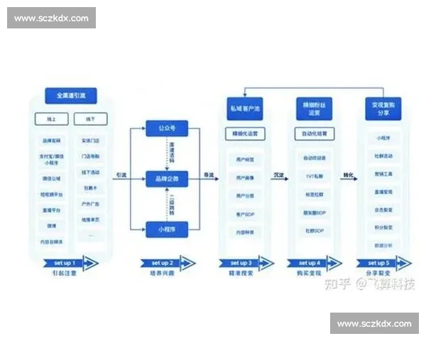 以客户获取为中心驱动企业增长的全链路营销新策略数据赋能持续转化
