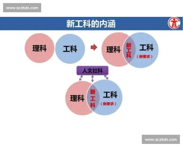 以市场布局为核心推动产业协同发展的战略路径研究与增长模式创新