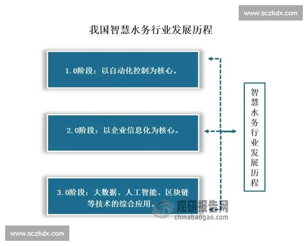 以市场快速响应为核心驱动企业产品与服务持续升级创新发展路径图