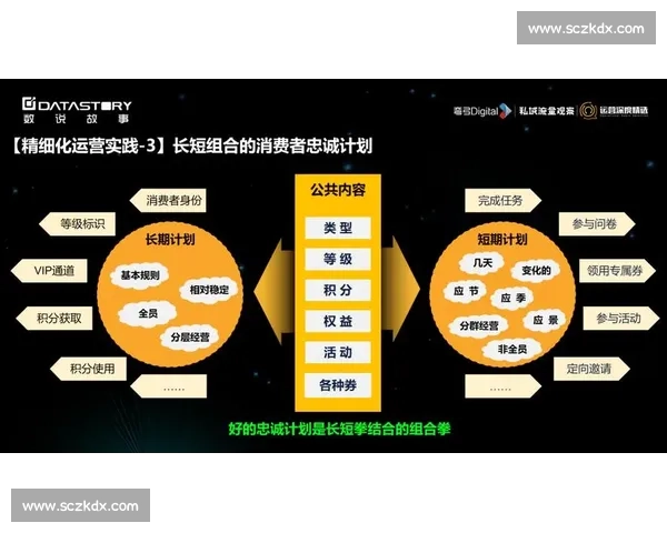以客户留存为核心驱动的全生命周期增长与价值提升持续精细化运营策略