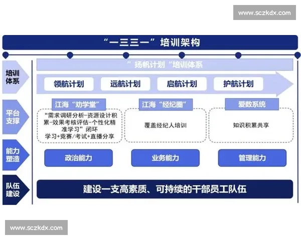 以培训体系为核心构建高效人才发展平台推动组织持续创新与成长