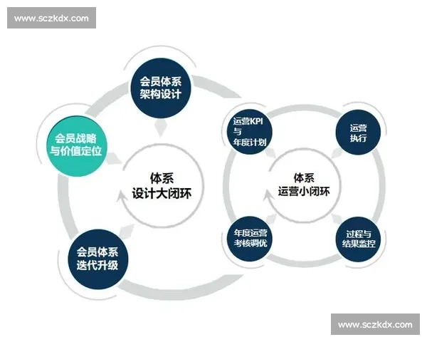 中期运营策略优化与数据驱动增长方案全面解析